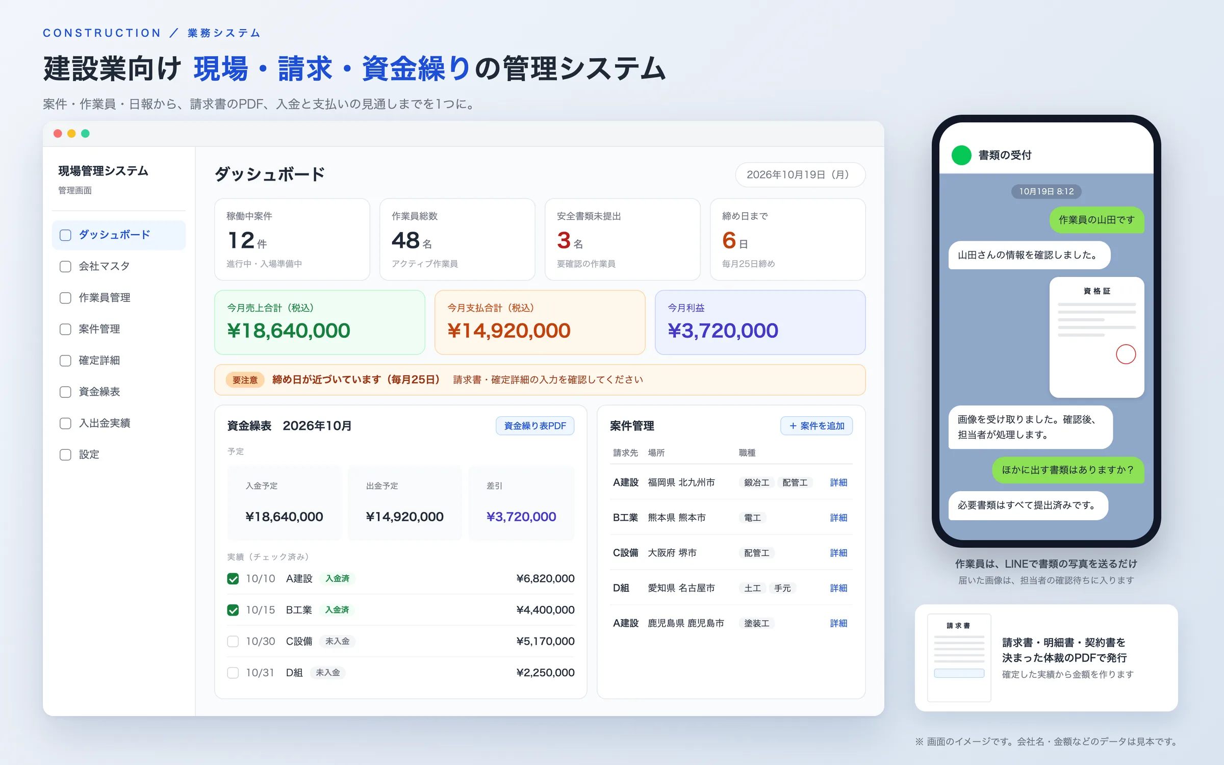 建設業向け管理システムの画面のイメージ。売上・支払い・利益の合計と、案件の一覧